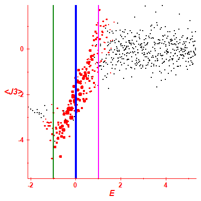 Peres lattice <J3>